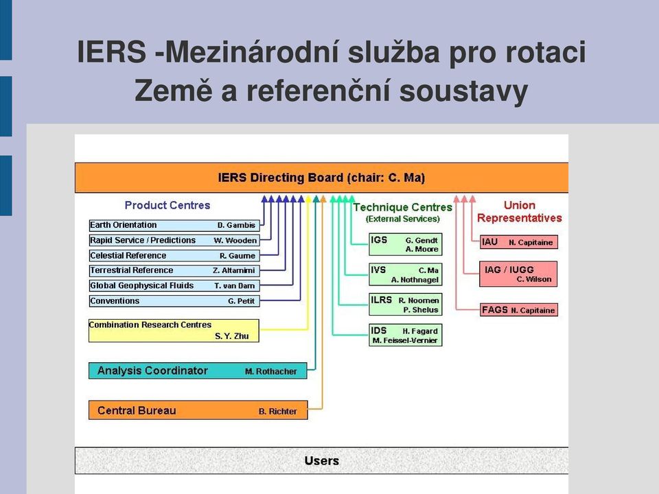 služba pro