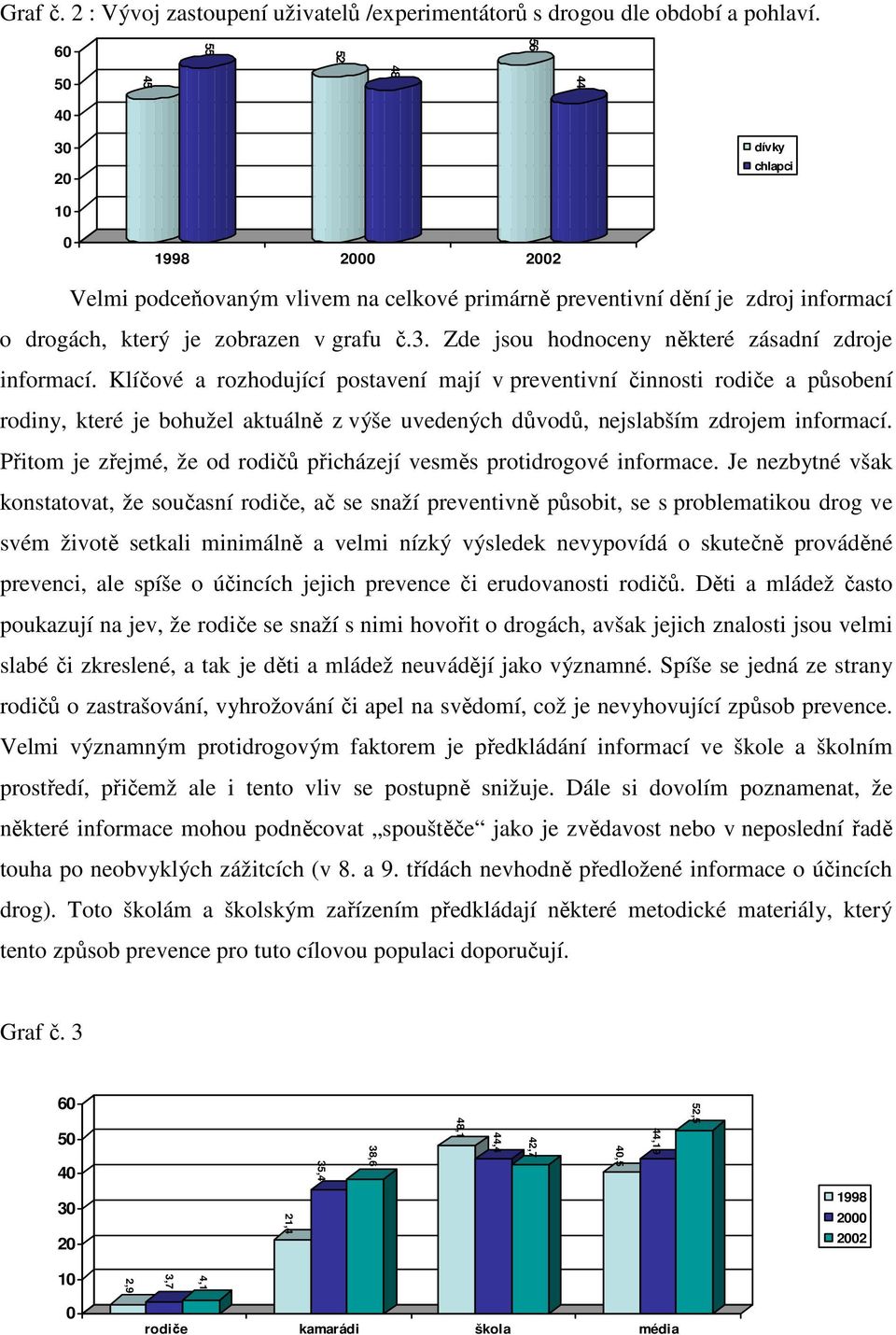 Klíčové a rozhodující postavení mají v preventivní činnosti rodiče a působení rodiny, které je bohužel aktuálně z výše uvedených důvodů, nejslabším zdrojem informací.