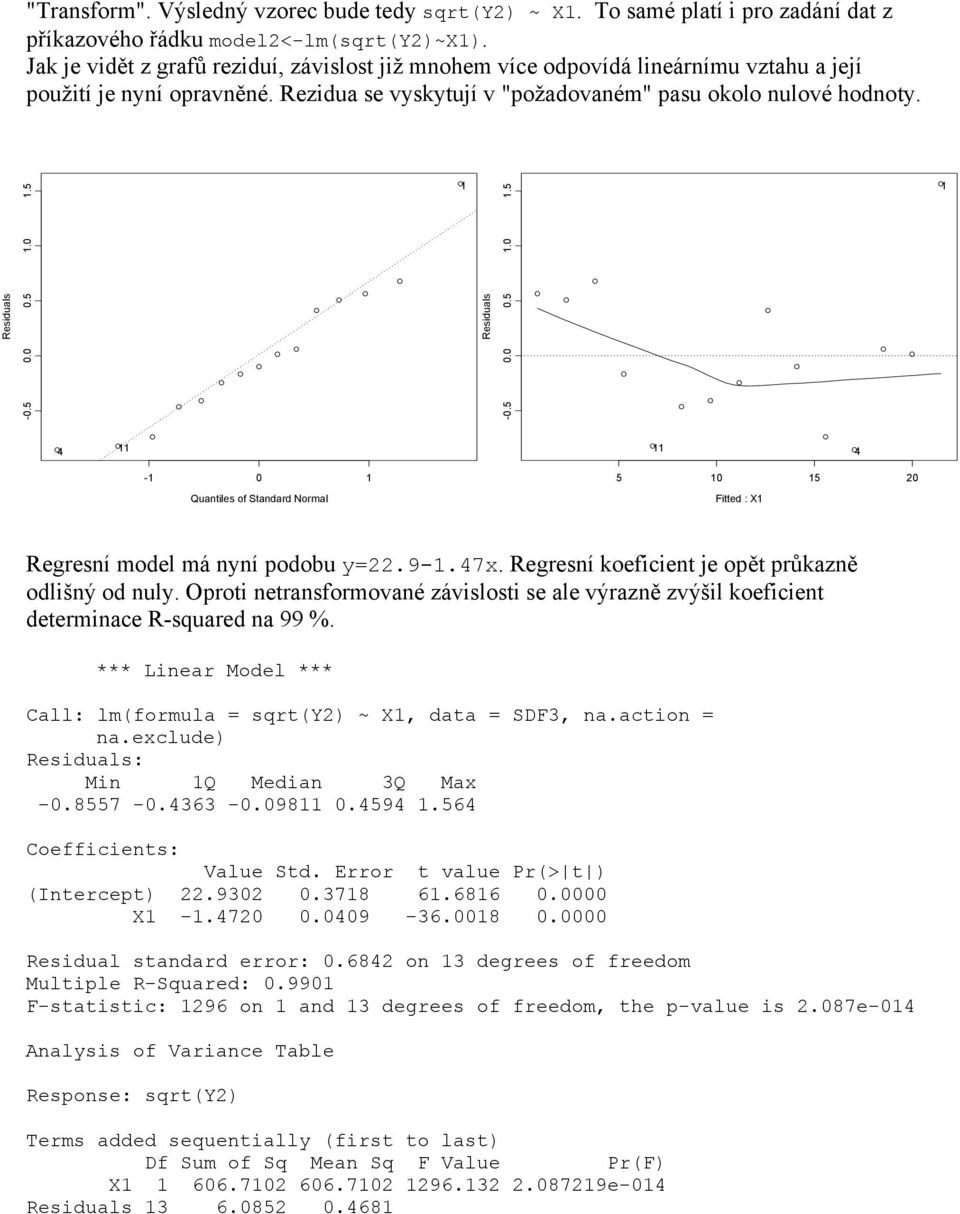 0.0 0..0. -0. 0.0 0..0. 4 4-0 Quantiles of Standard Normal 0 20 Fitted : X Regresní model má nyní podobu y=22.9-.47x. Regresní koeficient je opět průkazně odlišný od nuly.