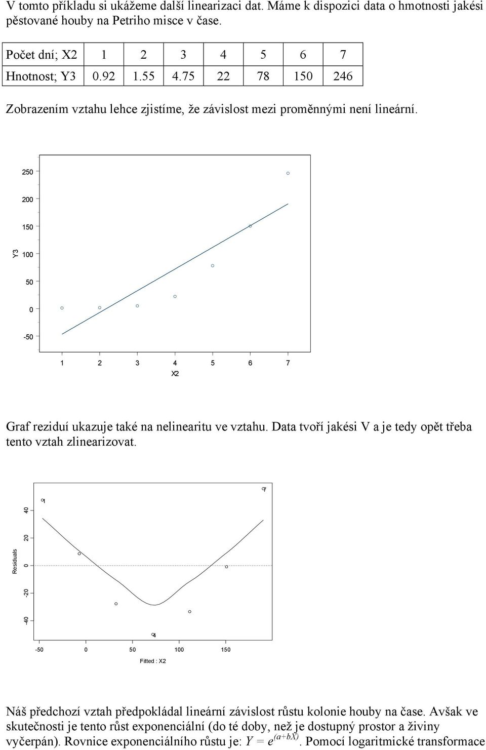 20 200 0 Y3 00 0 0-0 2 3 4 6 7 X2 Graf reziduí ukazuje také na nelinearitu ve vztahu. Data tvoří jakési V a je tedy opět třeba tento vztah zlinearizovat.