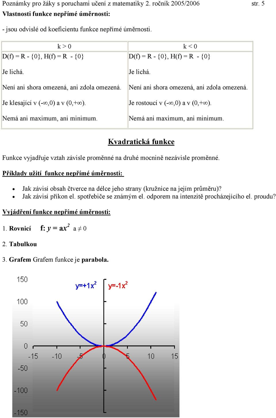 Kvadratická funkce Funkce vyjadřuje vztah závisle proměnné na druhé mocnině nezávisle proměnné.