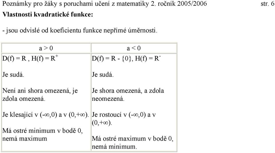 a > 0 a < 0 D(f) = R, H(f) = R + D(f) = R - {0}, H(f) = R - Je sudá. Není ani shora omezená, je zdola omezená.