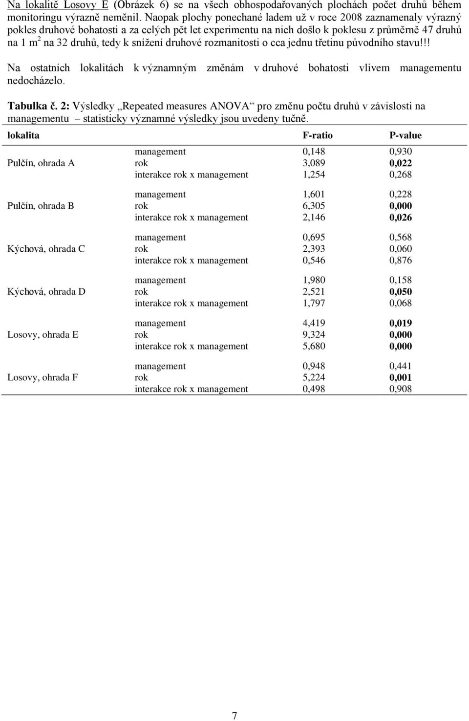 sníţení druhové rozmanitosti o cca jednu třetinu původního stavu!!! Na ostatních lokalitách k významným změnám v druhové bohatosti vlivem managementu nedocházelo. Tabulka č.