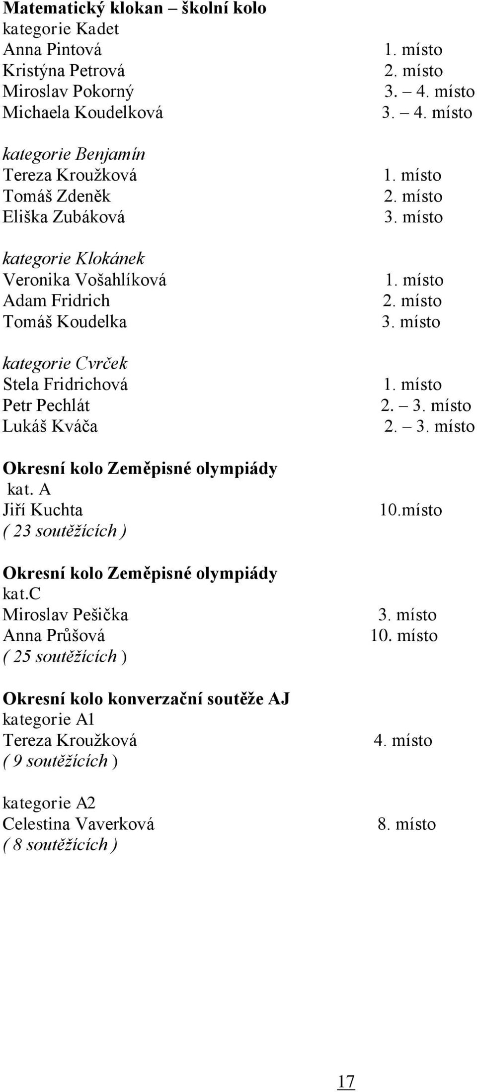 A Jiří Kuchta ( 23 soutěžících ) Okresní kolo Zeměpisné olympiády kat.