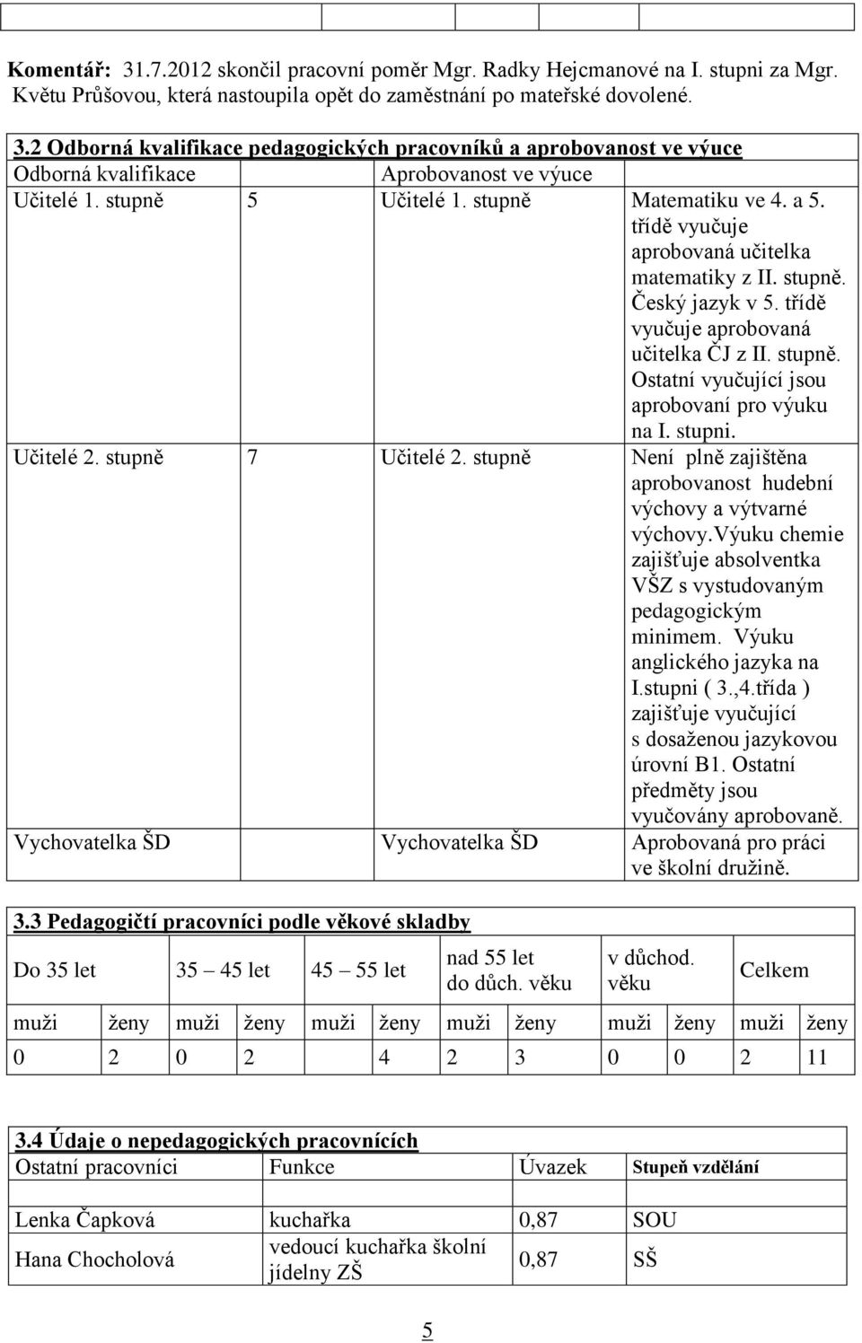 stupni. Učitelé 2. stupně 7 Učitelé 2. stupně Není plně zajištěna aprobovanost hudební výchovy a výtvarné výchovy.výuku chemie zajišťuje absolventka VŠZ s vystudovaným pedagogickým minimem.