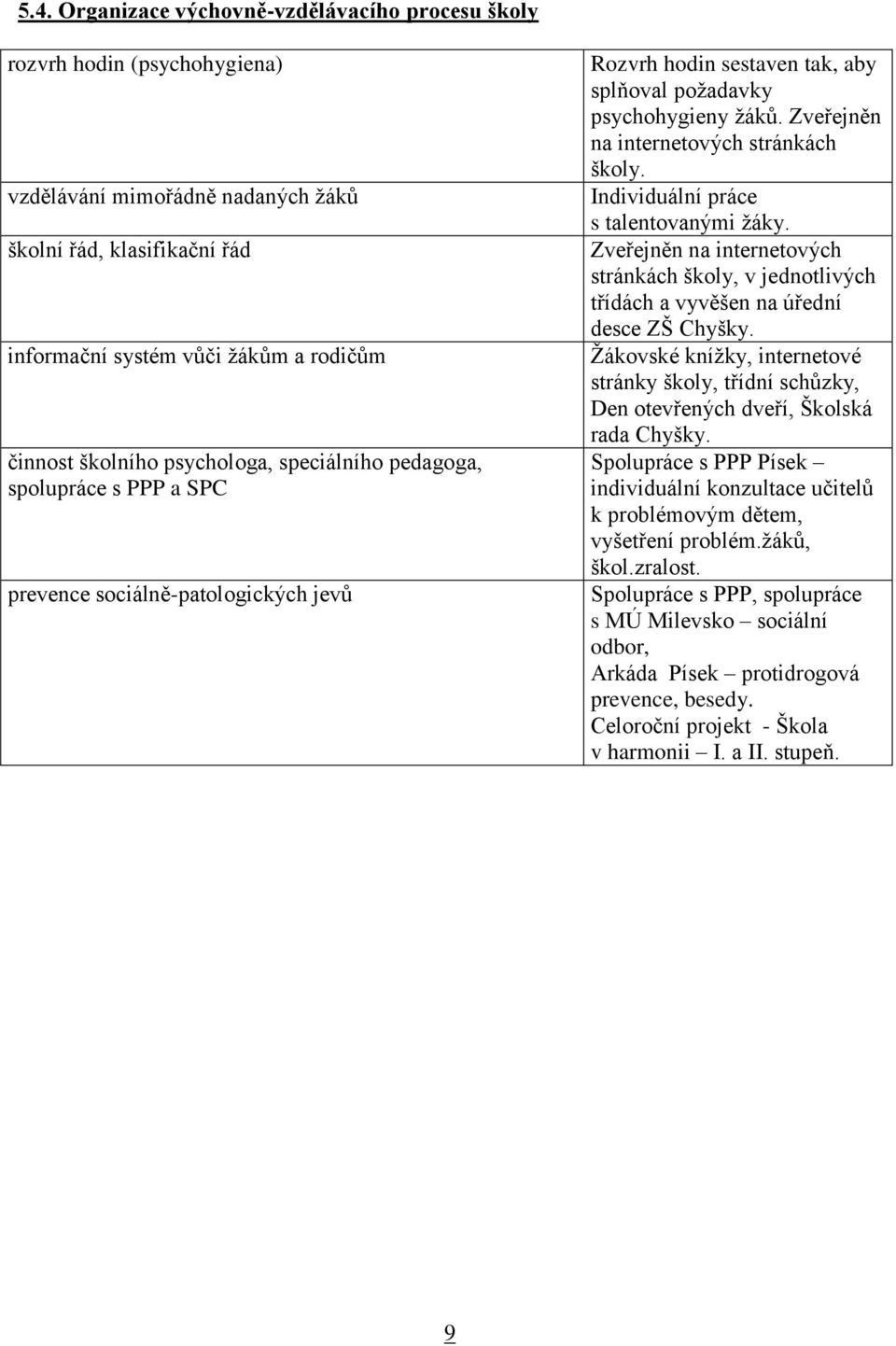 Zveřejněn na internetových stránkách školy. Individuální práce s talentovanými žáky. Zveřejněn na internetových stránkách školy, v jednotlivých třídách a vyvěšen na úřední desce ZŠ Chyšky.