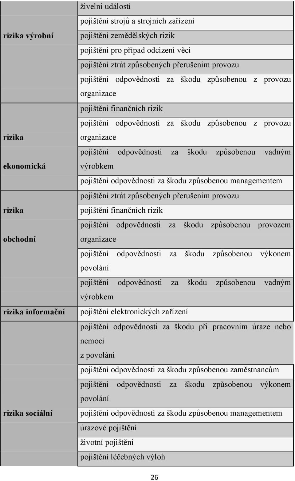 organizace pojištění odpovědnosti za škodu způsobenou vadným výrobkem pojištění odpovědnosti za škodu způsobenou managementem pojištění ztrát způsobených přerušením provozu pojištění finančních rizik