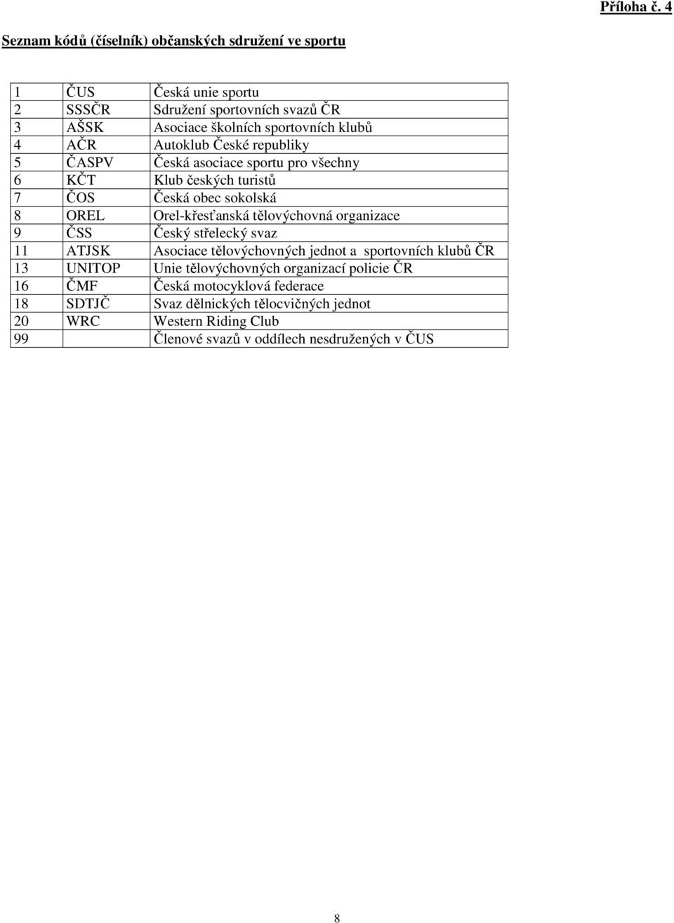 4 AČR Autoklub České republiky 5 ČASPV Česká asociace sportu pro všechny 6 KČT Klub českých turistů 7 ČOS Česká obec sokolská 8 OREL Orel-křesťanská