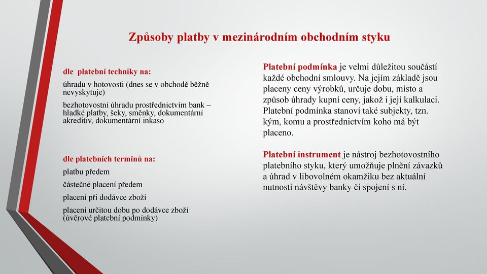 podmínky) Platební podmínka je velmi důležitou součástí každé obchodní smlouvy. Na jejím základě jsou placeny ceny výrobků, určuje dobu, místo a způsob úhrady kupní ceny, jakož i její kalkulaci.