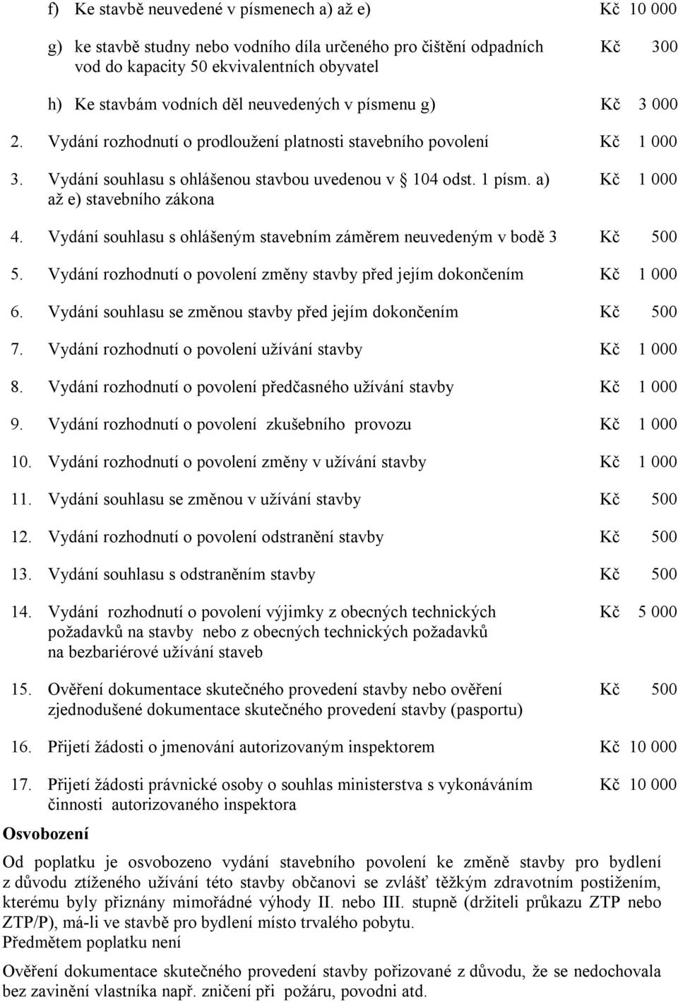 Vydání souhlasu s ohlášeným stavebním záměrem neuvedeným v bodě 3 Kč 500 5. Vydání rozhodnutí o povolení změny stavby před jejím dokončením 6.