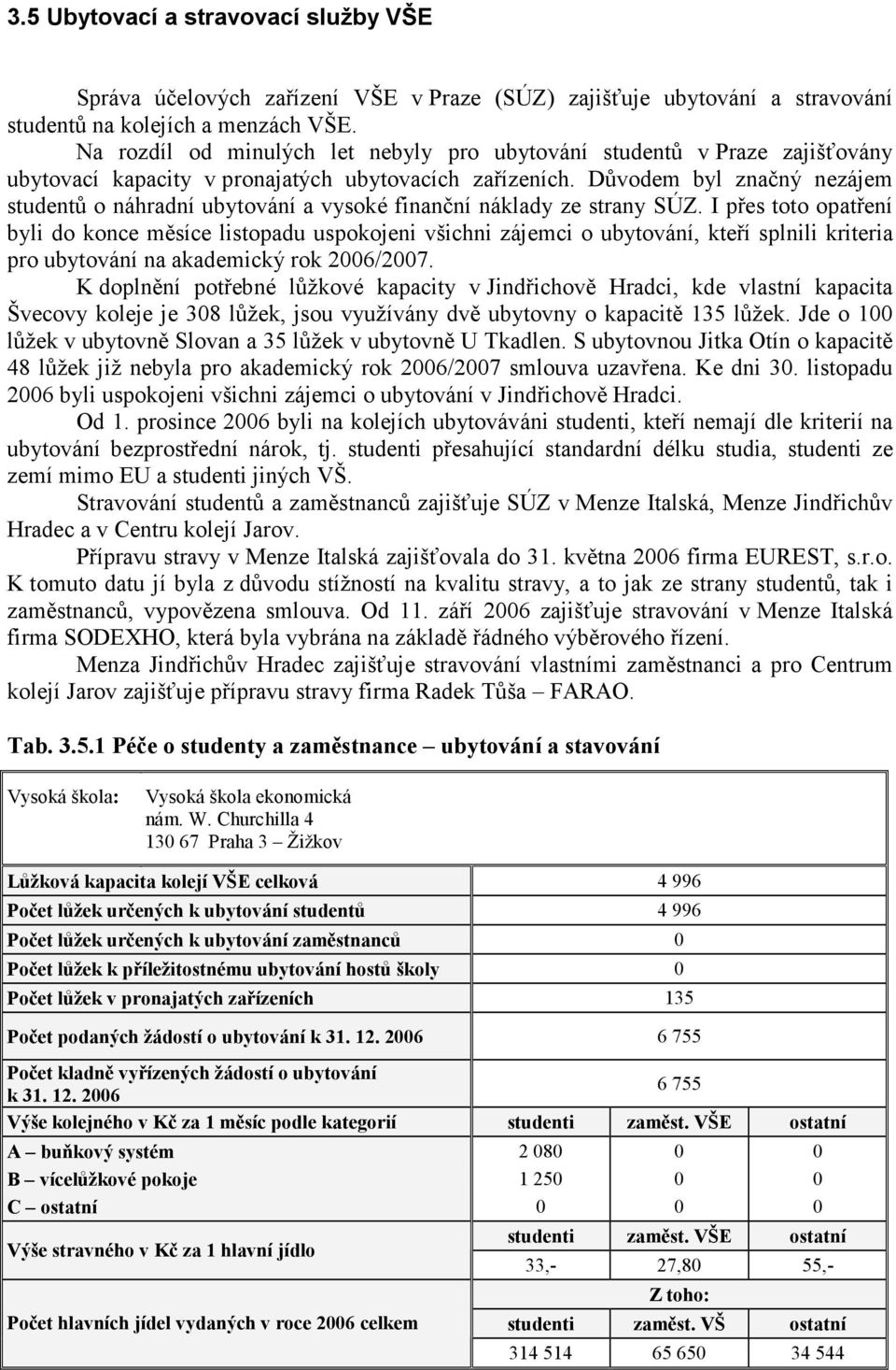 Důvodem byl značný nezájem studentů o náhradní ubytování a vysoké finanční náklady ze strany SÚZ.