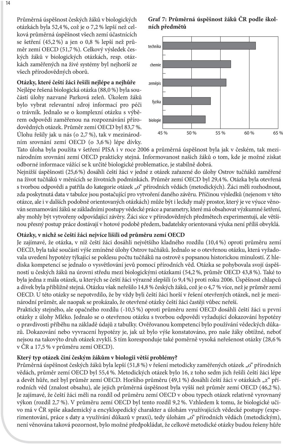 Graf 7: Průměrná úspěšnost žáků ČR podle školních předmětů technika Otázky, které čeští žáci řešili nejlépe a nejhůře zeměpis Nejlépe řešená biologická otázka (88,0 %) byla součástí úlohy nazvané