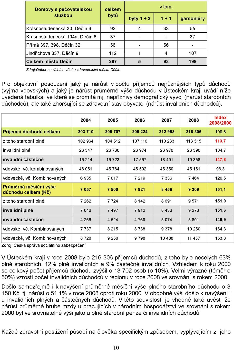 typů důchodů (vyjma vdovských) a jaký je nárůst průměrné výše důchodu v Ústeckém kraji uvádí níţe uvedená tabulka, ve které se promítá mj.