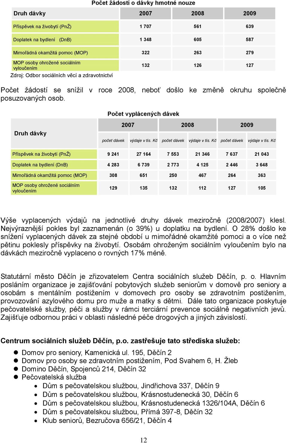 Počet vyplácených dávek Druh dávky 2007 2008 2009 počet dávek výdaje v tis. Kč počet dávek výdaje v tis.