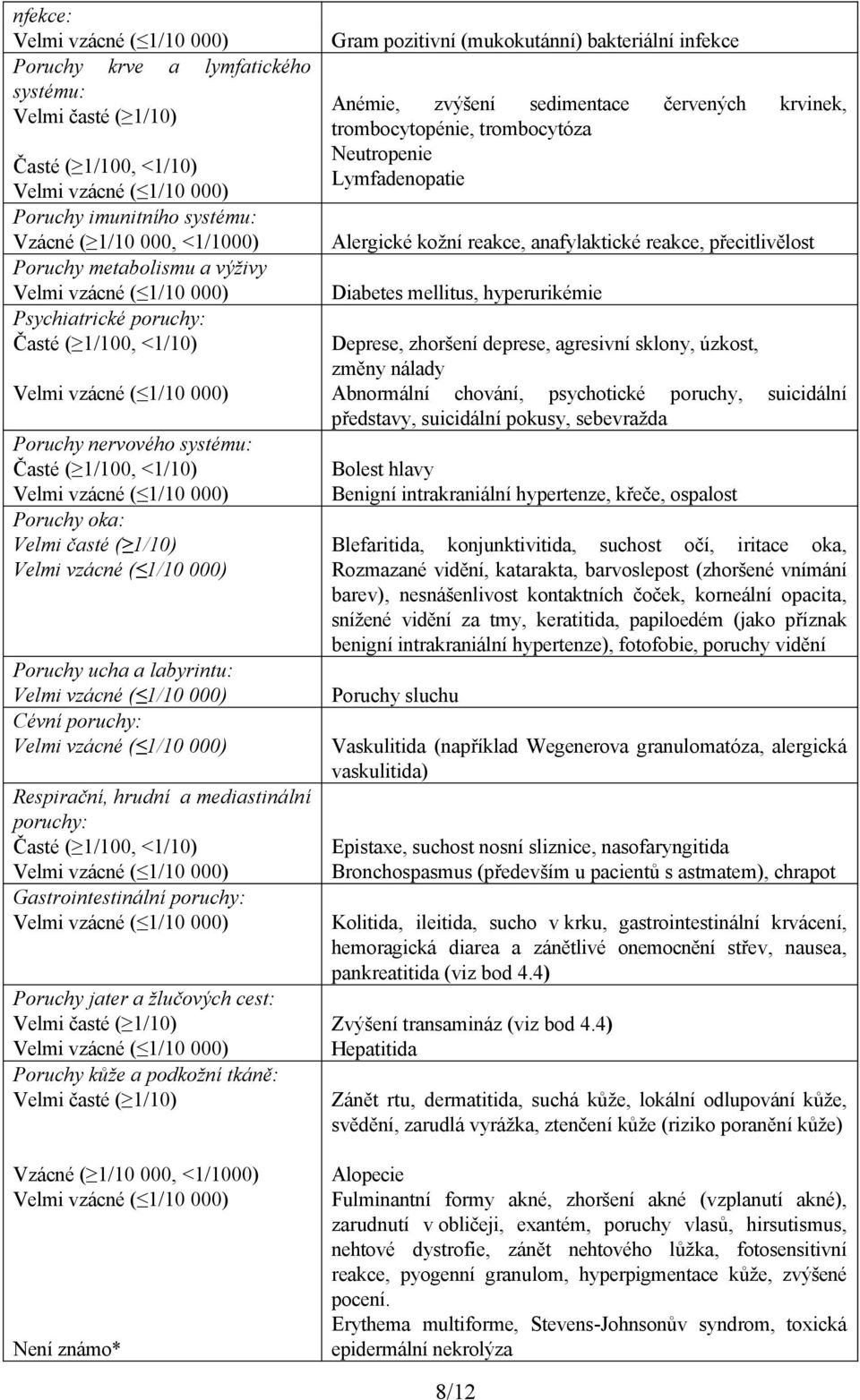 1/100, <1/10) Gastrointestinální poruchy: Poruchy jater a žlučových cest: Velmi časté ( 1/10) Poruchy kůže a podkožní tkáně: Velmi časté ( 1/10) Vzácné ( 1/10 000, <1/1000) Není známo* Gram pozitivní