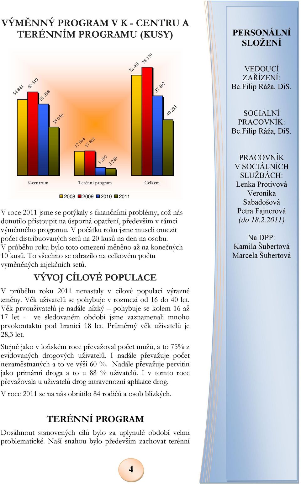 17 564 17 851 5 899 5 249 K-centrum Terénní program Celkem 2008 2009 2010 2011 V roce 2011 jsme se potýkaly s finančními problémy, což nás donutilo přistoupit na úsporná opatření, především v rámci