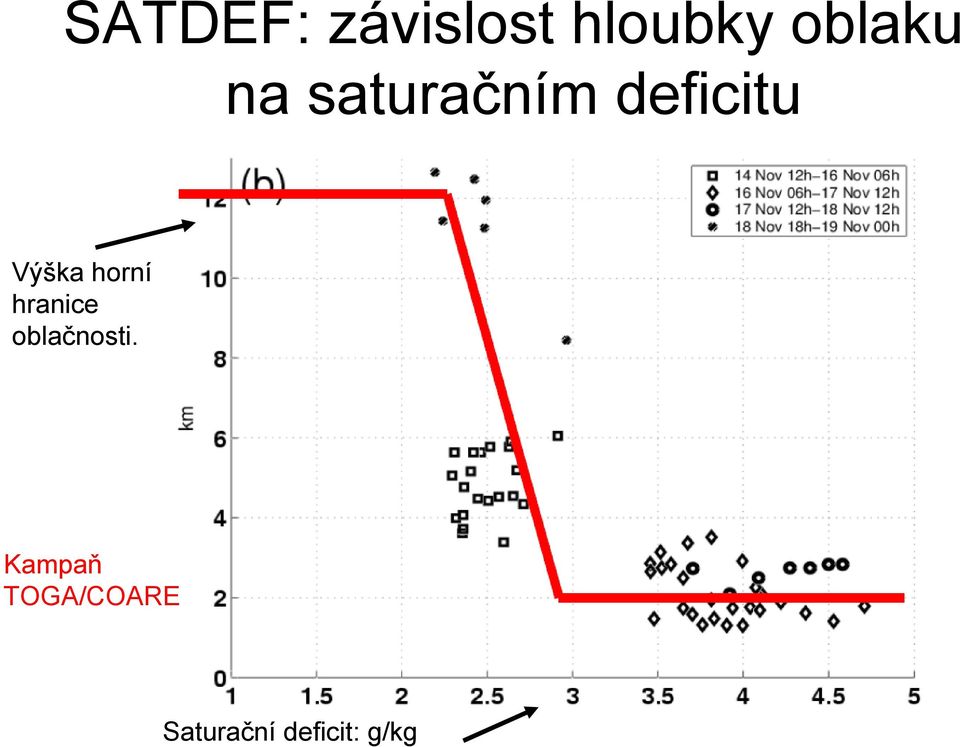 horní hranice oblačnosti.