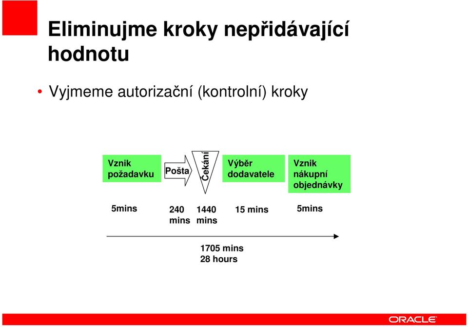 požadavku Pošta Výběr Vznik dodavatele nákupní