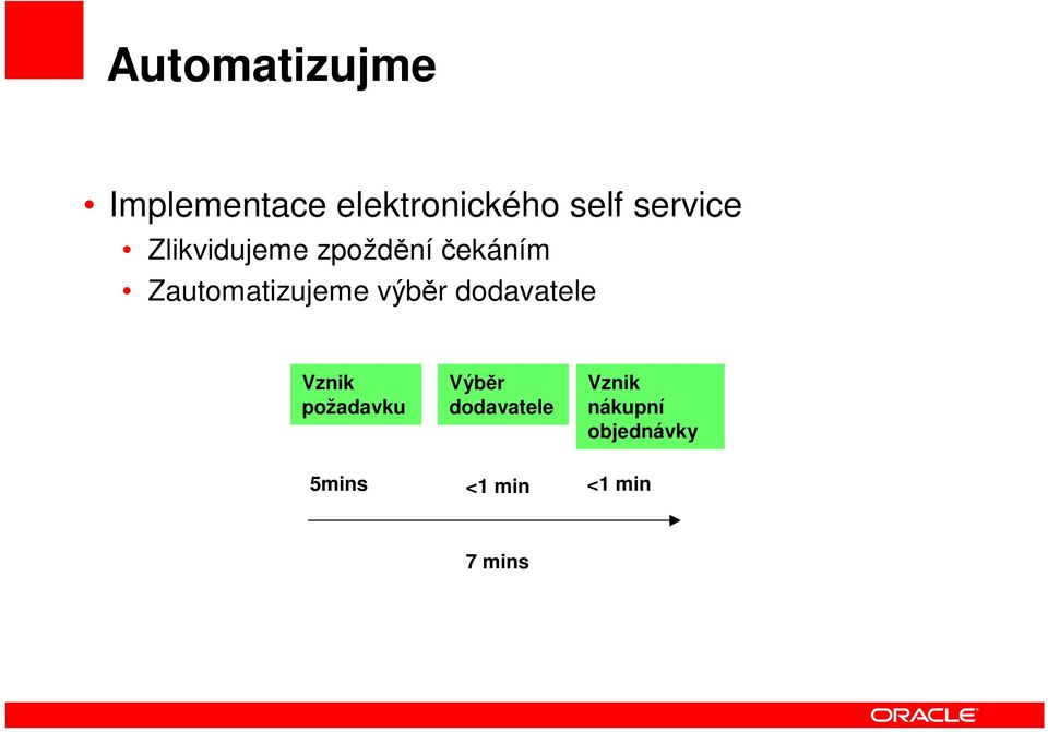 Zautomatizujeme výběr dodavatele Vznik požadavku