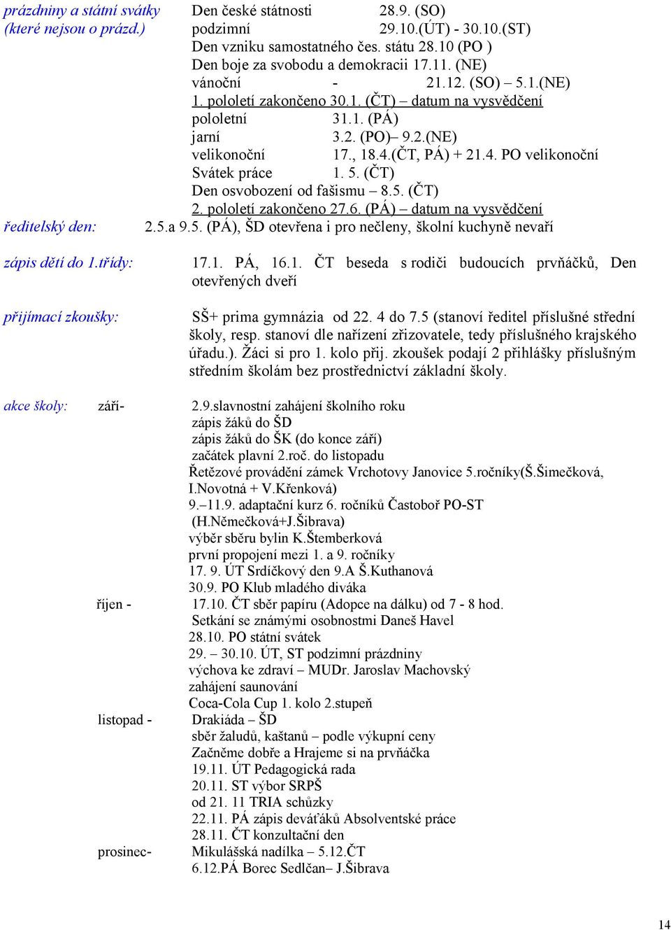 5. (ČT) Den osvobození od fašismu 8.5. (ČT) 2. pololetí zakončeno 27.6. (PÁ) datum na vysvědčení 2.5.a 9.5. (PÁ), ŠD otevřena i pro nečleny, školní kuchyně nevaří ředitelský den: zápis dětí do 1.