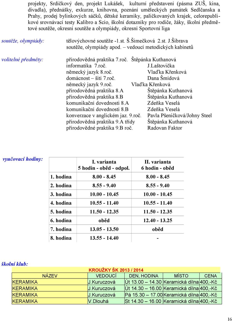 liga soutěže, olympiády: tělovýchovné soutěže -1.st. Š.Šimečková 2.st. J.Šibrava soutěže, olympiády apod. vedoucí metodických kabinetů volitelné předměty: přírodovědná praktika 7.roč.