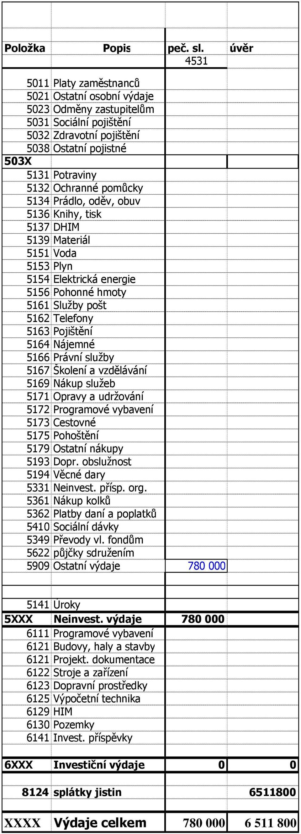 Materiál 5151 Voda 5153 Plyn 5154 Elektrická energie 5163 Pojištění 5169 Nákup služeb 5171 Opravy