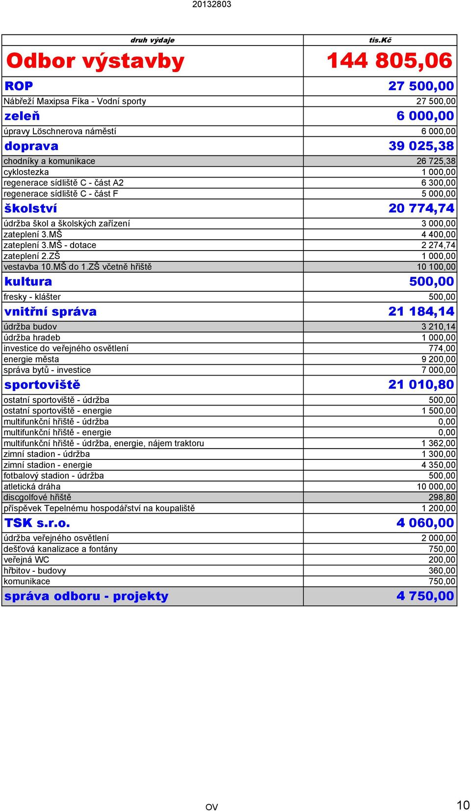 MŠ - dotace 2 274,74 zateplení 2.ZŠ 1 000,00 vestavba 10.MŠ do 1.