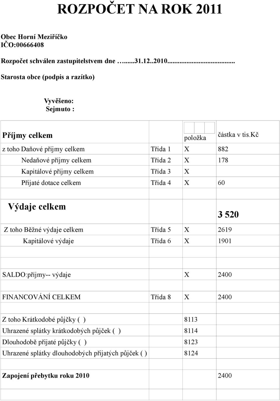 kč z toho Daňové příjmy celkem Třída 1 X 882 Nedaňové příjmy celkem Třída 2 X 178 Kapitálové příjmy celkem Třída 3 X Přijaté dotace celkem Třída 4 X 60 Výdaje celkem 3 520 Z