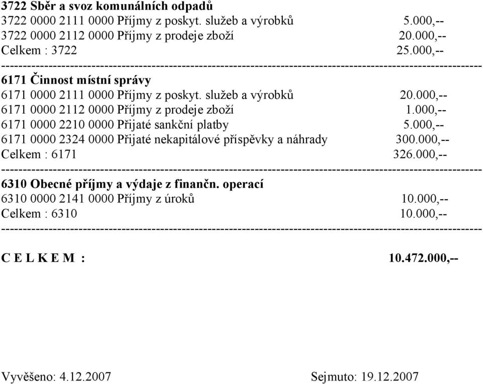 000,-- 6171 0000 2112 0000 Příjmy z prodeje zboží 1.000,-- 6171 0000 2210 0000 Přijaté sankční platby 5.