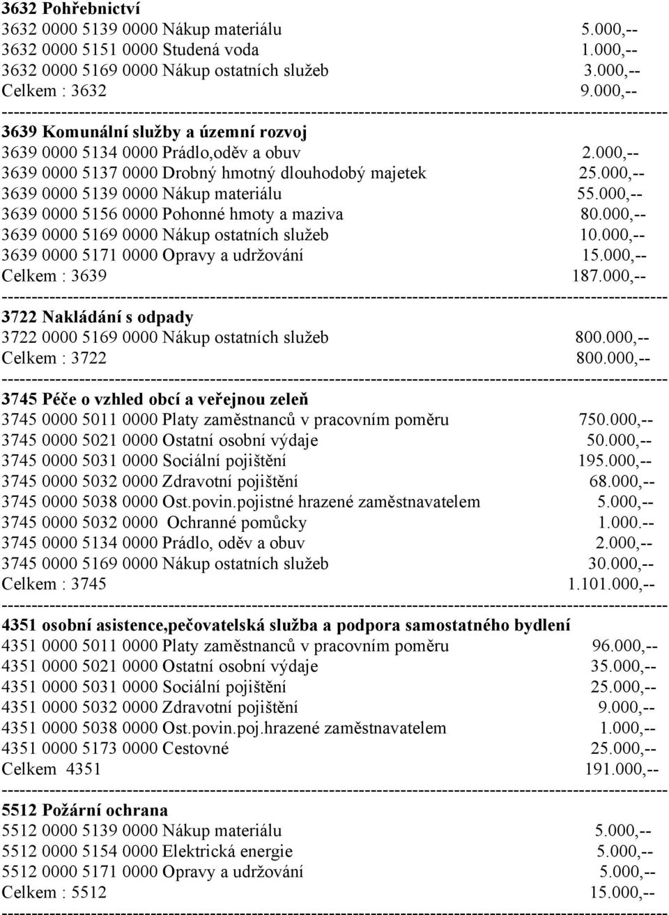 000,-- 3639 0000 5156 0000 Pohonné hmoty a maziva 80.000,-- 3639 0000 5169 0000 Nákup ostatních služeb 10.000,-- 3639 0000 5171 0000 Opravy a udržování 15.000,-- Celkem : 3639 187.