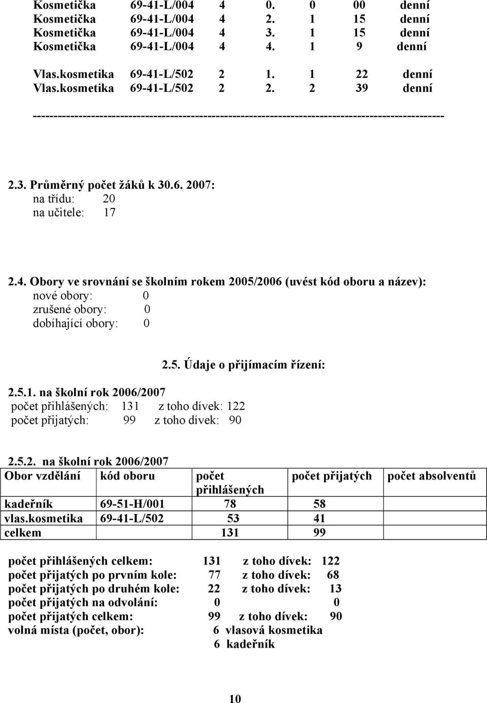 4. Obory ve srovnání se školním rokem 2005/2006 (uvést kód oboru a název): nové obory: 0 zrušené obory: 0 dobíhající obory: 0 2.5. Údaje o přijímacím řízení: 2.5.1.