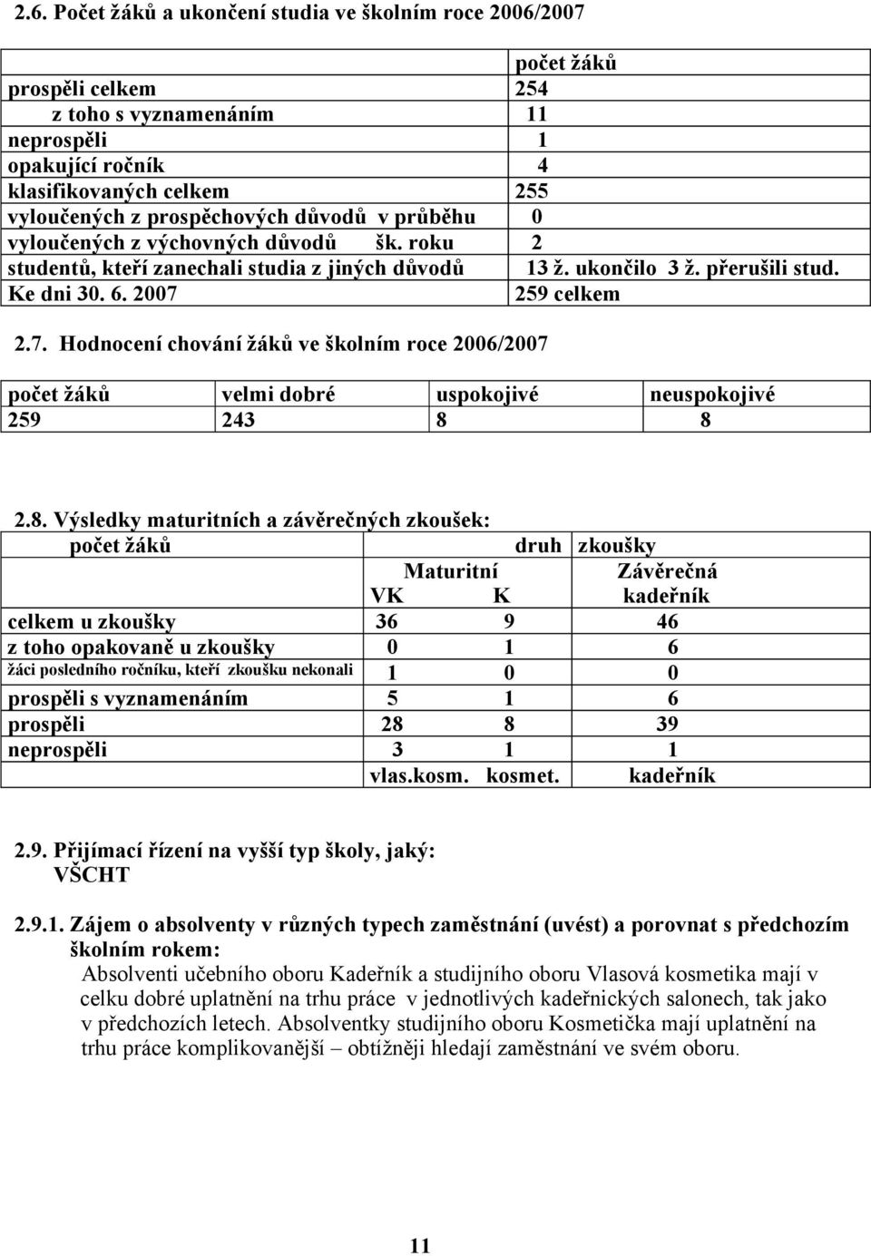 259 celkem 2.7. Hodnocení chování žáků ve školním roce 2006/2007 počet žáků velmi dobré uspokojivé neuspokojivé 259 243 8 