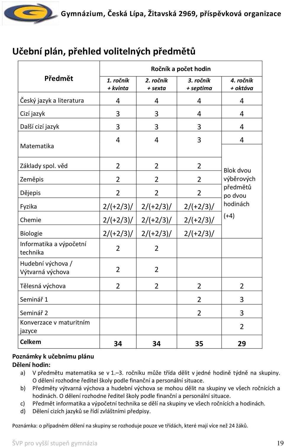 věd 2 2 2 Zeměpis 2 2 2 Dějepis 2 2 2 Fyzika 2/(+2/3)/ 2/(+2/3)/ 2/(+2/3)/ Chemie 2/(+2/3)/ 2/(+2/3)/ 2/(+2/3)/ Biologie 2/(+2/3)/ 2/(+2/3)/ 2/(+2/3)/ Informatika a výpočetní technika 2 2 Hudební