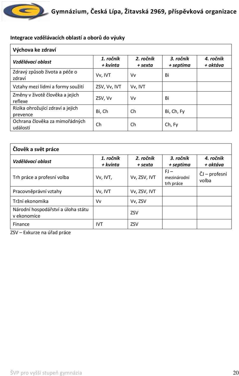 událostí ZSV, Vv Vv Bi 3. ročník + septima Bi, Ch Ch Bi, Ch, Fy Ch Ch Ch, Fy 4. ročník + oktáva Člověk a svět práce Vzdělávací oblast 1. ročník + kvinta 2.