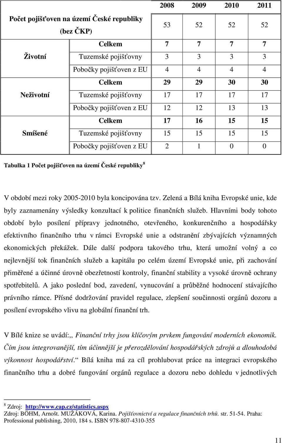 České republiky 8 V období mezi roky 2005-2010 byla koncipována tzv. Zelená a Bílá kniha Evropské unie, kde byly zaznamenány výsledky konzultací k politice finančních služeb.