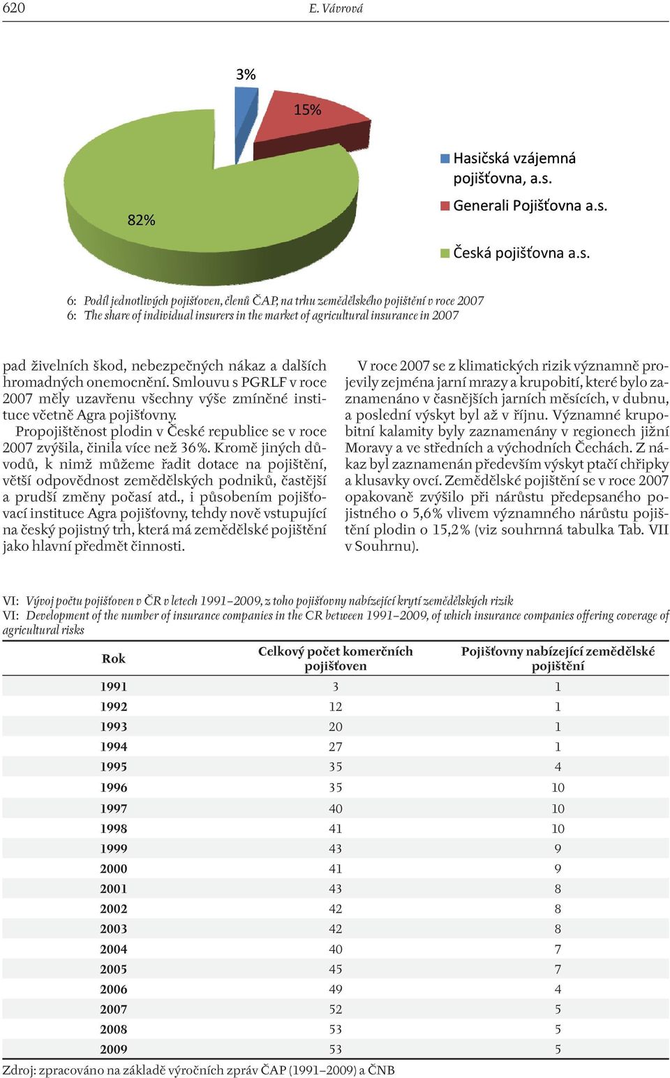 insurers in the market of agricultural insurance in 2007 pad živelních škod, nebezpečných nákaz a dalších hromadných onemocnění.