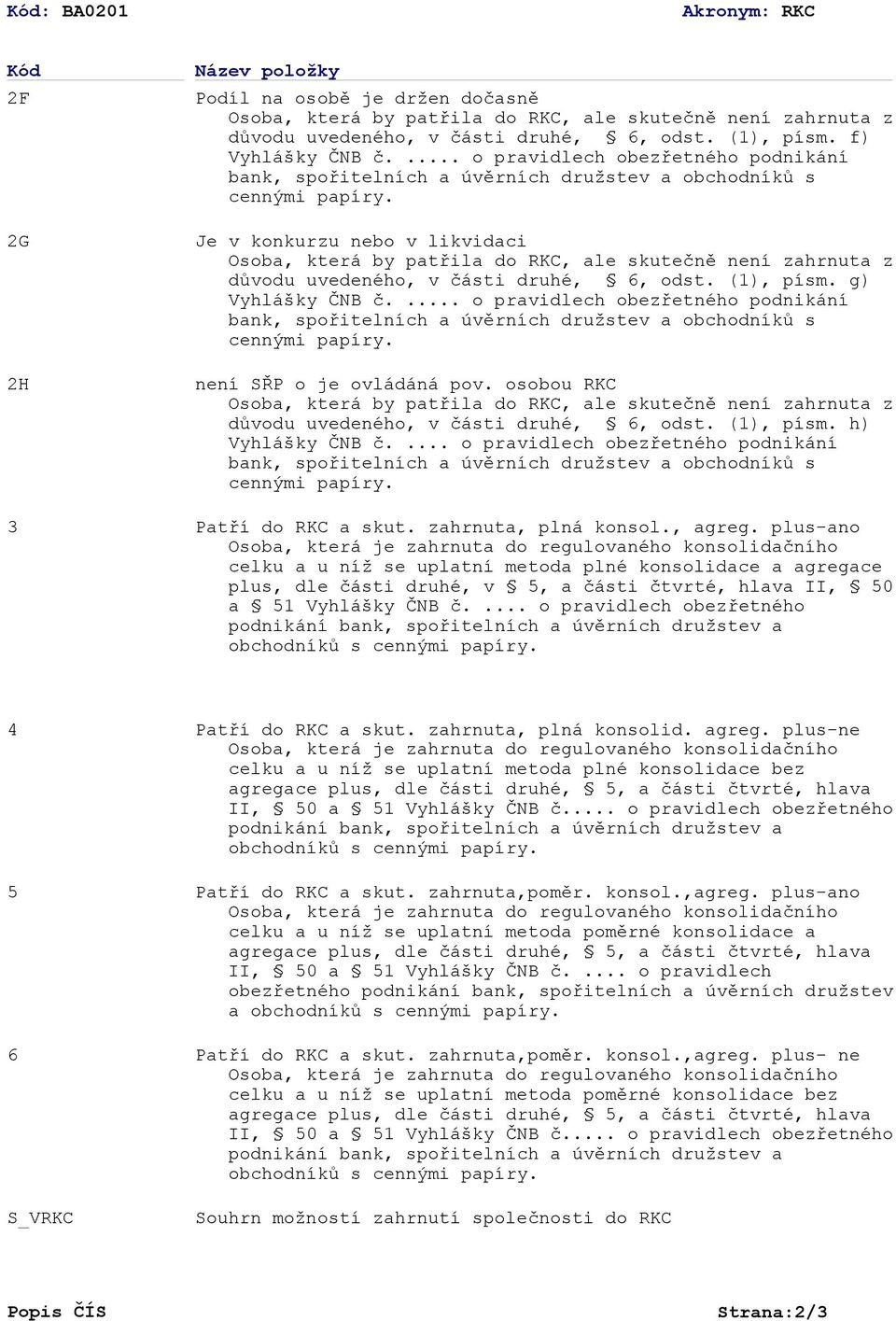 ... o pravidlech obezřetného podnikání není SŘP o je ovládáná pov. osobou RKC důvodu uvedeného, v části druhé, 6, odst. (1), písm. h) Vyhlášky ČNB č.