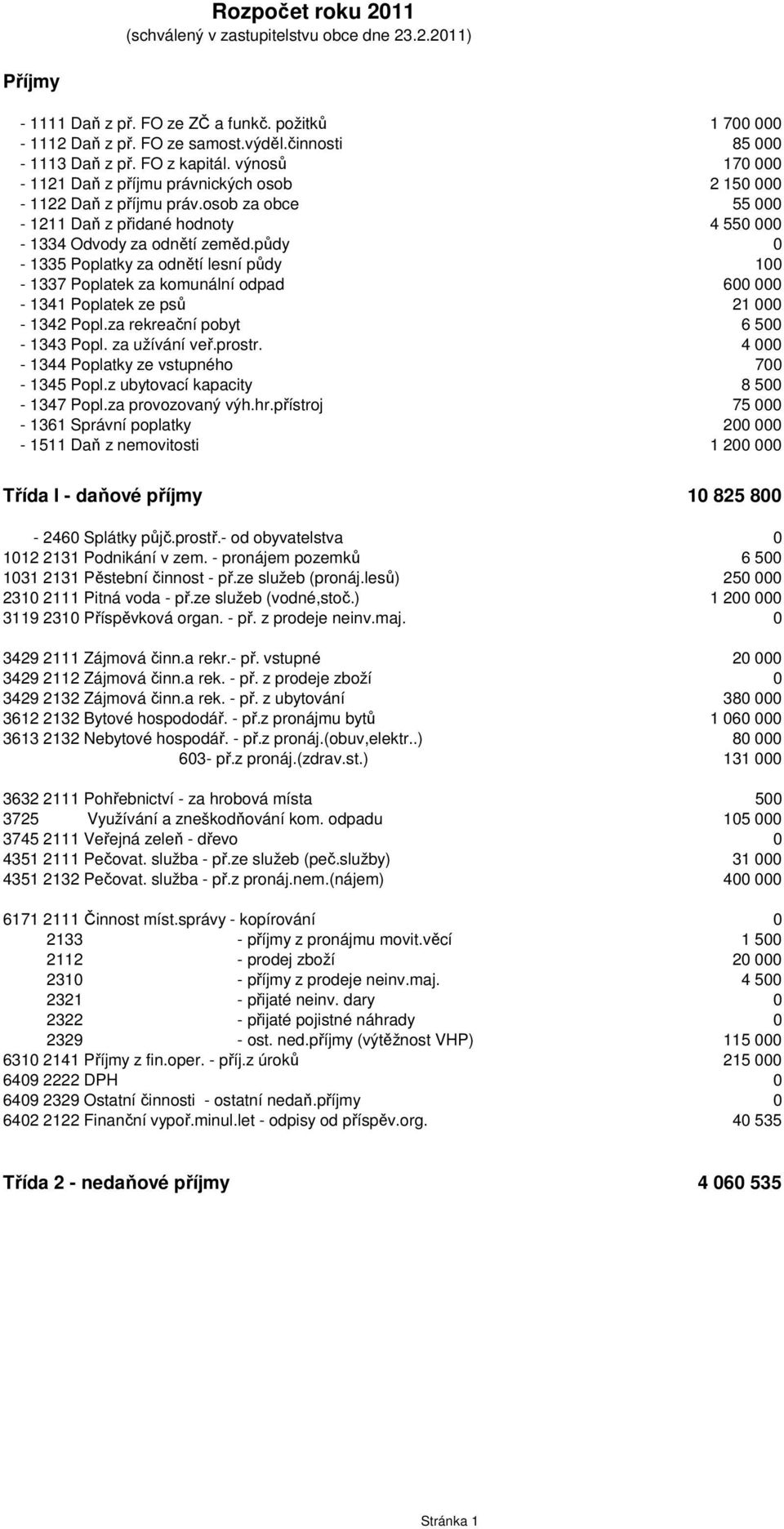 půdy 0-1335 Poplatky za odnětí lesní půdy 100-1337 Poplatek za komunální odpad 600 000-1341 Poplatek ze psů 21 000-1342 Popl.za rekreační pobyt 6 500-1343 Popl. za užívání veř.prostr.