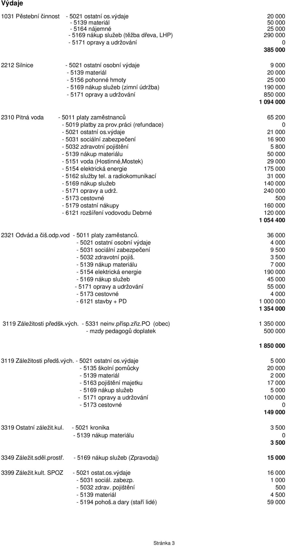 000-5156 pohonné hmoty 25 000-5169 nákup služeb (zimní údržba) 190 000-5171 opravy a udržování 850 000 1 094 000 2310 Pitná voda - 5011 platy zaměstnanců 65 200-5019 platby za prov.