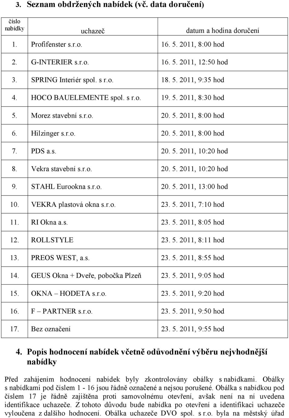 Vekra stavební s.r.o. 20. 5. 2011, 10:20 hod 9. STAHL Eurookna s.r.o. 20. 5. 2011, 13:00 hod 10. VEKRA plastová okna s.r.o. 23. 5. 2011, 7:10 hod 11. RI Okna a.s. 23. 5. 2011, 8:05 hod 12.