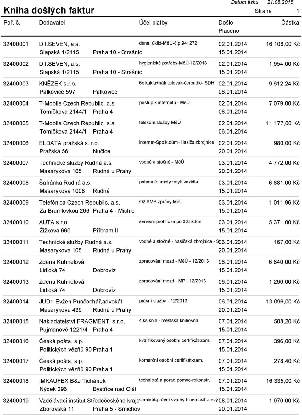 s. telekom.služby-měú 02.01.2014 06.01.2014 32400006 ELDATA pražská s..r.o. internet-spolk.dům+hasičs.zbrojnice 02.01.2014 Pražská 56 Nučice 20.01.2014 32400007 Technické služby Rudná a.s. vodné a stočné - MěÚ 03.