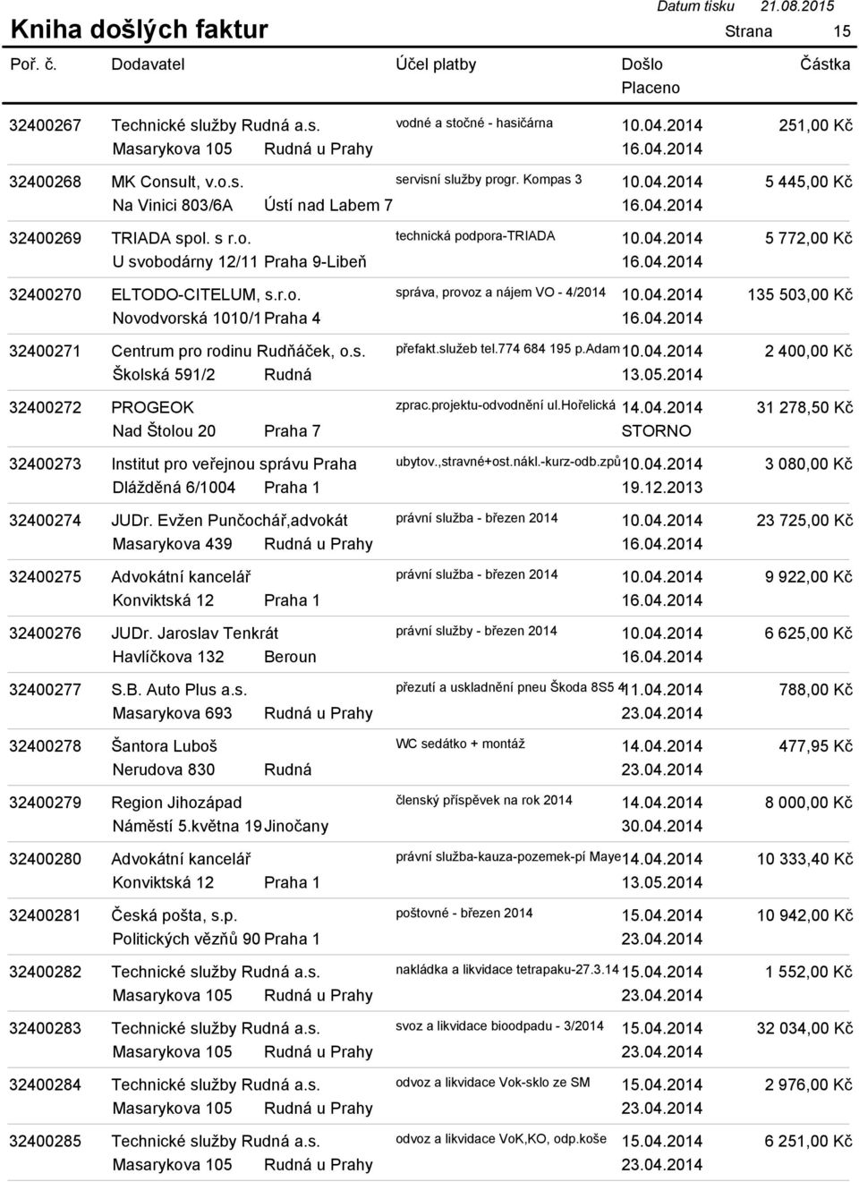 s. přefakt.služeb tel.774 684 195 p.adam10.04.2014 Školská 591/2 Rudná 13.05.2014 32400272 PROGEOK zprac.projektu-odvodnění ul.hořelická 14.04.2014 Nad Štolou 20 Praha 7 STORNO 32400273 Institut pro veřejnou správu Praha ubytov.