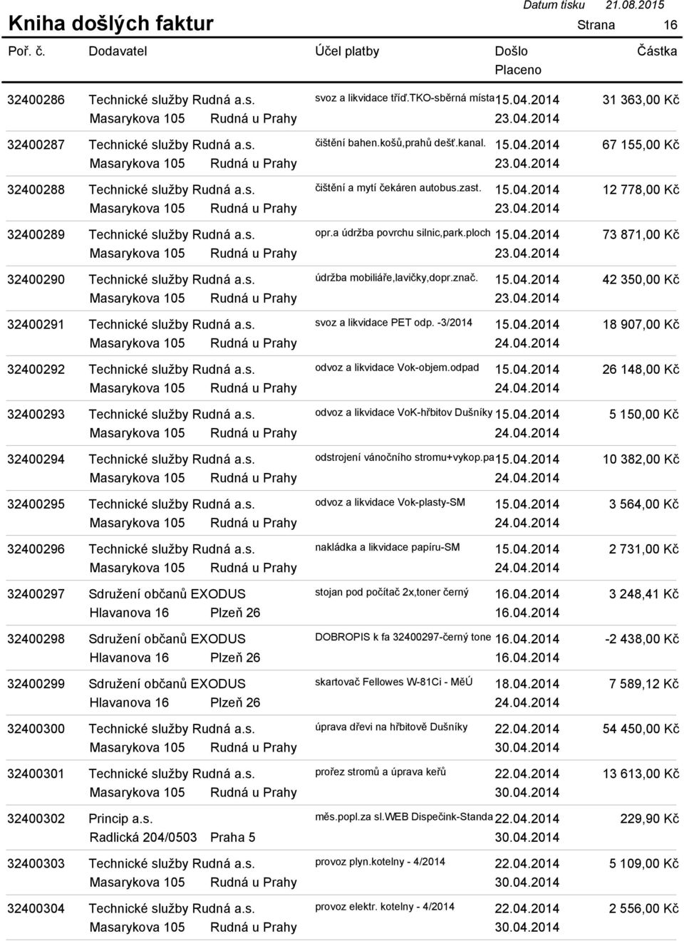 znač. 15.04.2014 23.04.2014 32400291 Technické služby Rudná a.s. svoz a likvidace PET odp. -3/2014 15.04.2014 24.04.2014 32400292 Technické služby Rudná a.s. odvoz a likvidace Vok-objem.odpad 15.04.2014 24.04.2014 32400293 Technické služby Rudná a.