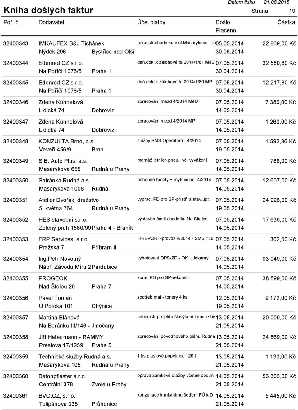 05.2014 32400347 Zdena Kühnelová zpracování mezd 4/2014 MP 07.05.2014 Lidická 74 Dobrovíz 14.05.2014 32400348 KONZULTA Brno, a.s. služby SMS Operátora - 4/2014 07.05.2014 Veveří 456/9 Brno 19.05.2014 32400349 S.
