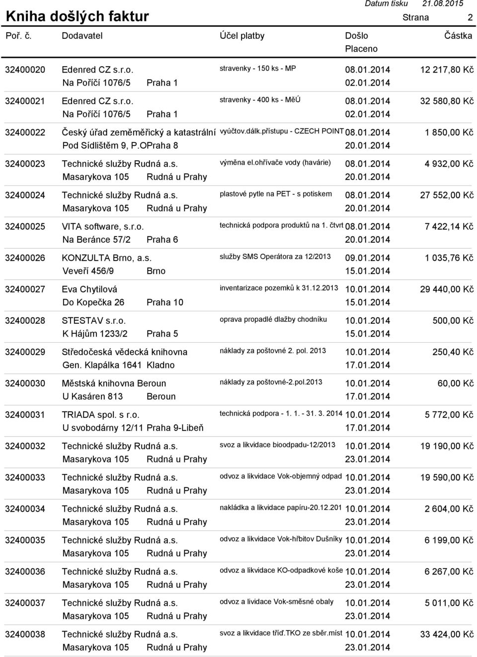 s. plastové pytle na PET - s potiskem 08.01.2014 20.01.2014 32400025 VITA software, s.r.o. technická podpora produktů na 1. čtvrt 08.01.2014 Na Beránce 57/2 Praha 6 20.01.2014 32400026 KONZULTA Brno, a.