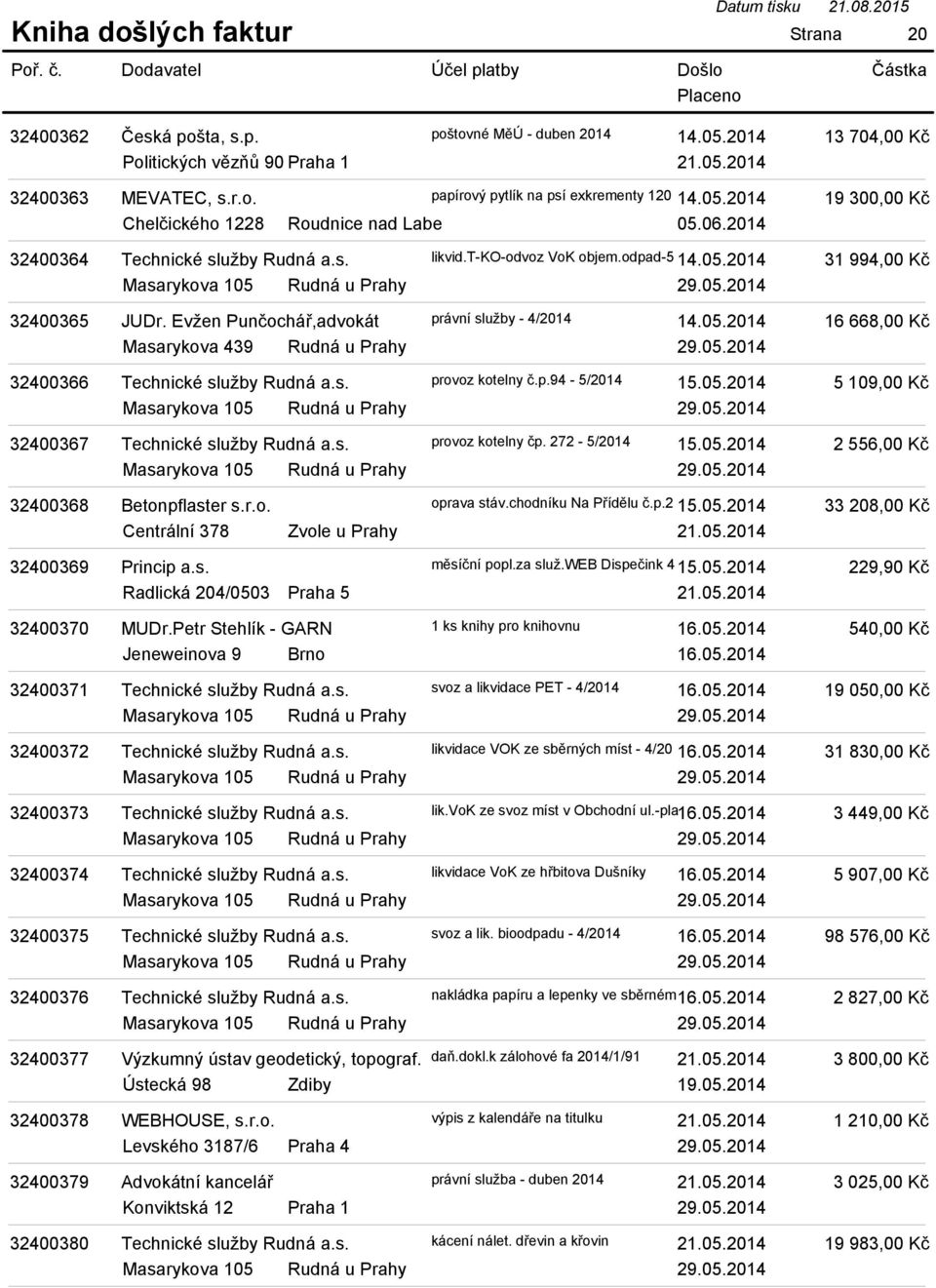 05.2014 32400366 Technické služby Rudná a.s. provoz kotelny č.p.94-5/2014 15.05.2014 29.05.2014 32400367 Technické služby Rudná a.s. provoz kotelny čp. 272-5/2014 15.05.2014 29.05.2014 32400368 Betonpflaster s.