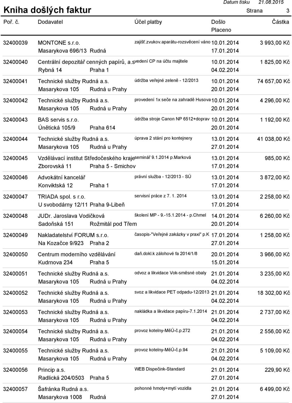 r.o. údržba stroje Canon NP 6512+doprav 10.01.2014 Únětická 105/9 Praha 614 20.01.2014 32400044 Technické služby Rudná a.s. úprava 2 stání pro kontejnery 13.01.2014 27.01.2014 32400045 Vzdělávací institut Středočeského krajeseminář 9.