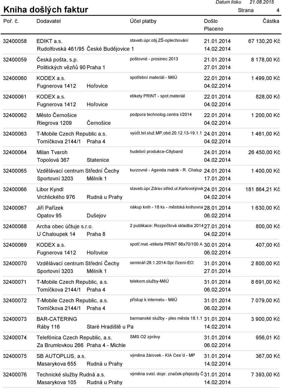centra I/2014 22.01.2014 Riegrova 1209 Černošice 04.02.2014 32400063 T-Mobile Czech Republic a.s. vyúčt.tel.služ.mp,obd.20.12.13-19.1.1 24.01.2014 04.02.2014 32400064 Milan Tvaroh hudební produkce-cityband 24.