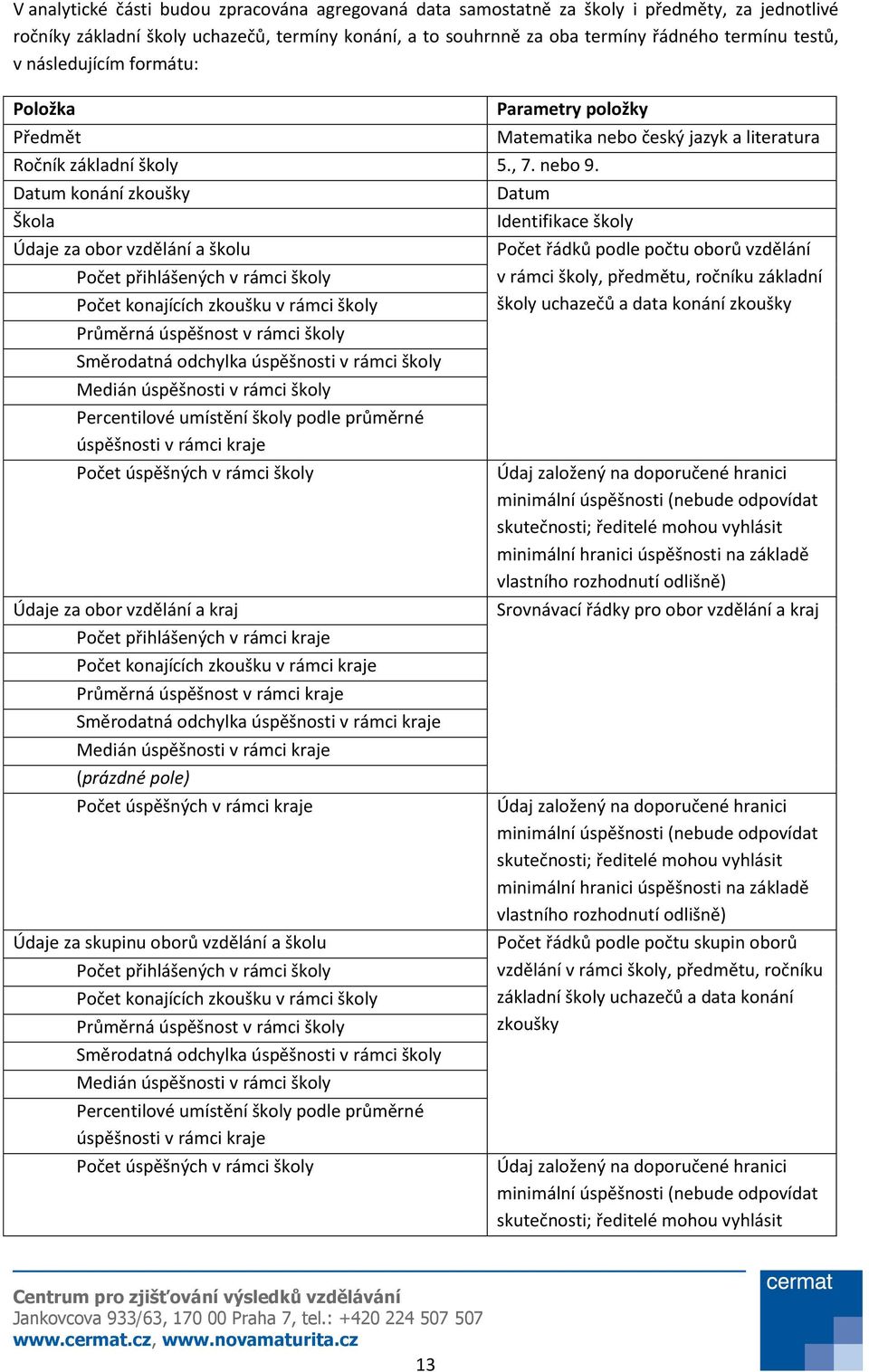 Datum konání zkoušky Škola Údaje za obor vzdělání a školu Počet přihlášených v rámci školy Počet konajících zkoušku v rámci školy Průměrná úspěšnost v rámci školy Směrodatná odchylka úspěšnosti v