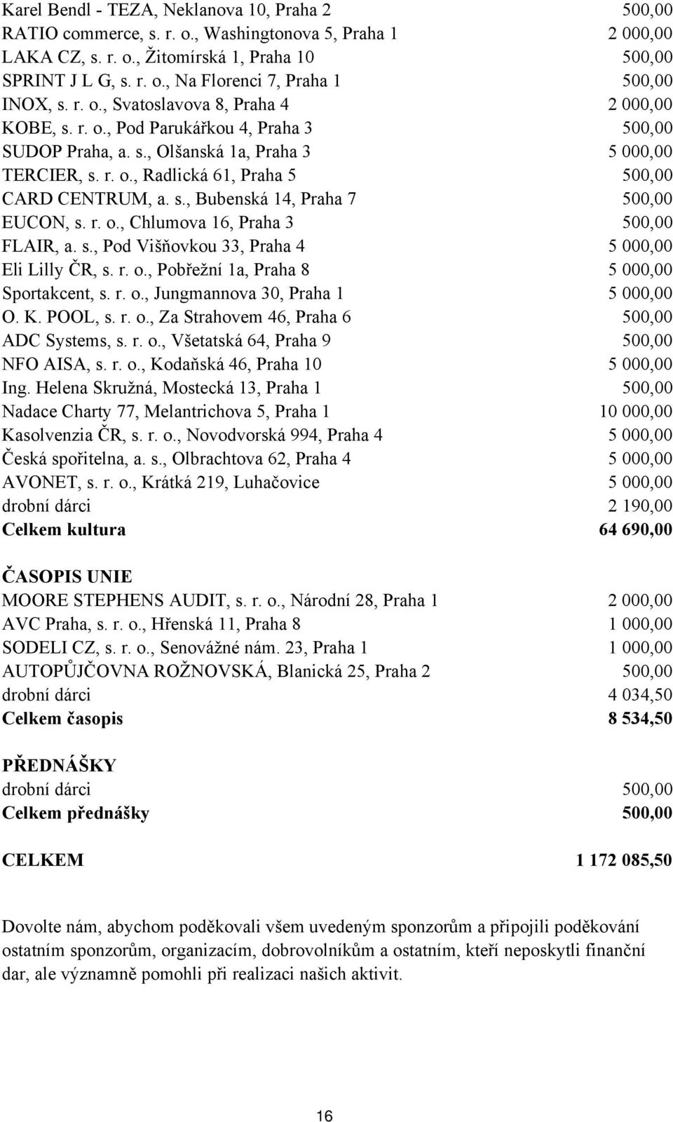 s., Bubenská 14, Praha 7 500,00 EUCON, s. r. o., Chlumova 16, Praha 3 500,00 FLAIR, a. s., Pod Višňovkou 33, Praha 4 5 000,00 Eli Lilly ČR, s. r. o., Pobřežní 1a, Praha 8 5 000,00 Sportakcent, s. r. o., Jungmannova 30, Praha 1 5 000,00 O.